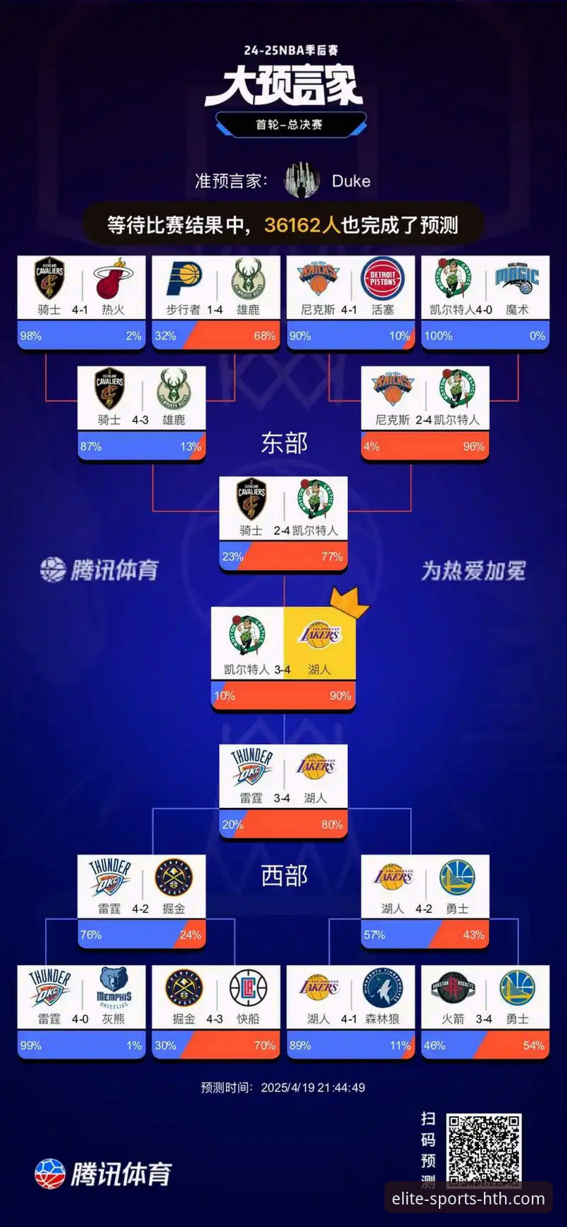 湖人锁定季后赛席位：新手球迷在华体会体育平台看懂NBA排名的实用指南