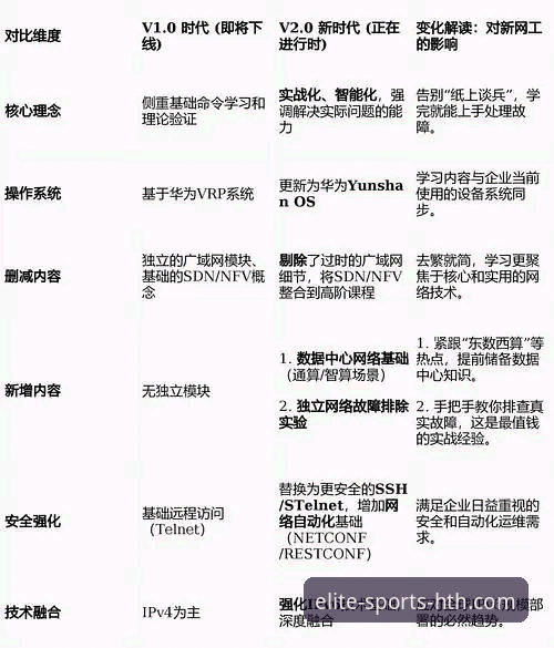 5个关键维度解析华体会HTH.COM怎么样？2026新版体育平台的深度评测