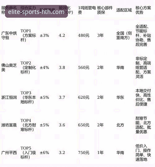 华体会HTH.COM入口链接深度分析：2026新版技术评测与多方案对比